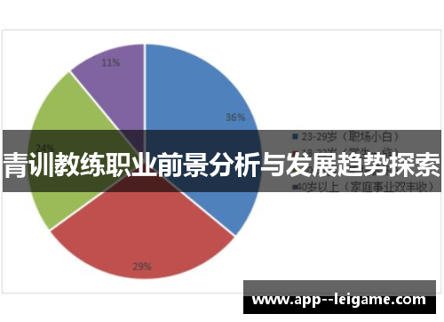 青训教练职业前景分析与发展趋势探索
