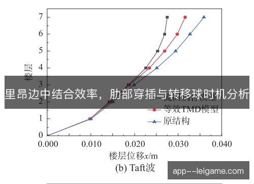 里昂边中结合效率，肋部穿插与转移球时机分析