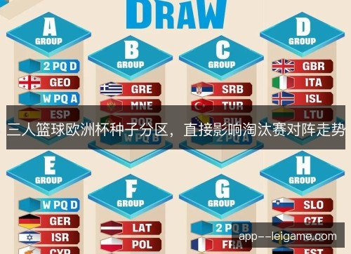 三人篮球欧洲杯种子分区，直接影响淘汰赛对阵走势