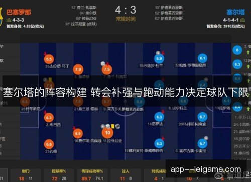 塞尔塔的阵容构建 转会补强与跑动能力决定球队下限 塞尔塔的阵容构建 转会补强与跑动能力决定球队下限